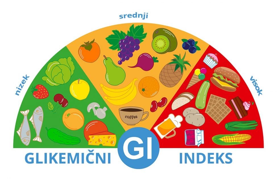 živila z glikemičnim indeksom